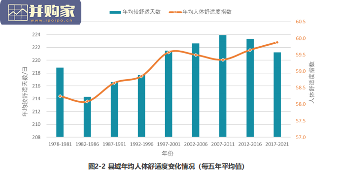 中国县域人居环境气象评估报告(44页)-第1张图片 中国县域人居环境气象评估报告(44页)-第1张图片