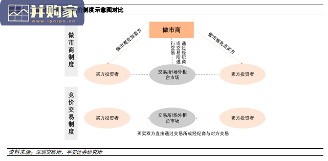 美国做市业务的发展路径与经验借鉴报告（27页）-第1张图片