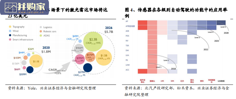 汽车激光雷达行业报告:技术路线逐渐清晰、国产激光雷达占得先机(78页)-第1张图片 汽车激光雷达行业报告:技术路线逐渐清晰、国产激光雷达占得先机(78页)-第1张图片
