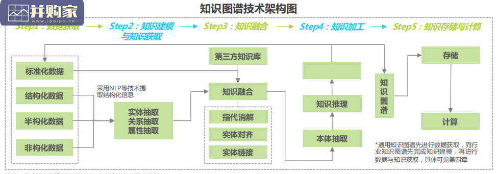 中国知识图谱行业研究报告(79页)-第1张图片 中国知识图谱行业研究报告(79页)-第1张图片