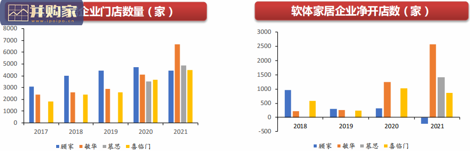 软体家居行业报告:从产品力视角看软体家居企业(40页)-第1张图片 软体家居行业报告:从产品力视角看软体家居企业(40页)-第1张图片