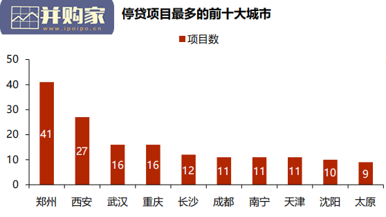 房地产停贷研究报告:保交房的资金缺口与风险化解路径(54页)-第1张图片 房地产停贷研究报告:保交房的资金缺口与风险化解路径(54页)-第1张图片