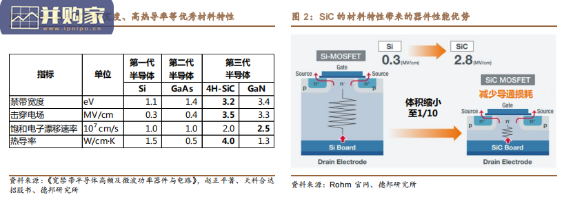 碳化硅行业报告:SiC成本逐步下降(27页)-第1张图片 碳化硅行业报告:SiC成本逐步下降(27页)-第1张图片