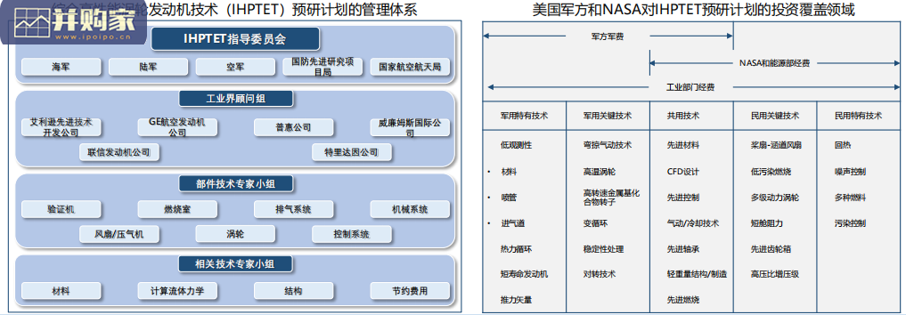 军用航空发动机产业报告(27页)-第1张图片 军用航空发动机产业报告(27页)-第1张图片