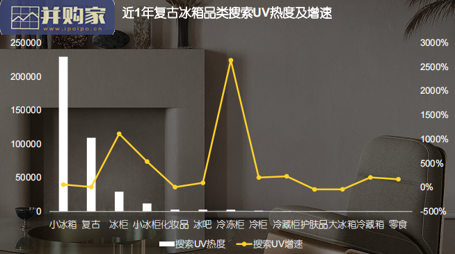 中国复古冰箱消费趋势洞察报告(14页)-第1张图片 中国复古冰箱消费趋势洞察报告(14页)-第1张图片