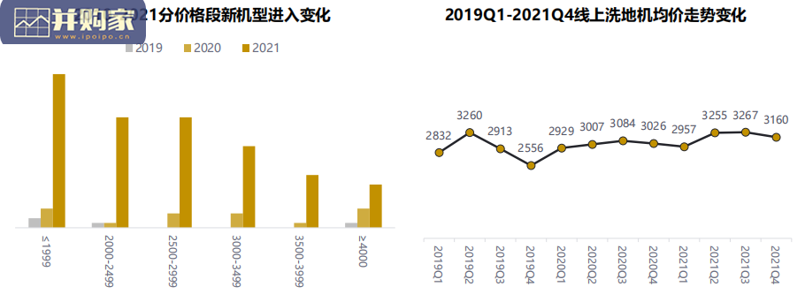 中国洗地机趋势洞察白皮书(33页)-第1张图片 中国洗地机趋势洞察白皮书(33页)-第1张图片