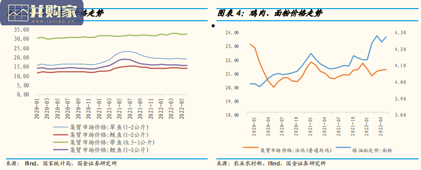 消费品涨价专题分析报告:谁在原材料价格扰动中更受益(23页)-第1张图片 消费品涨价专题分析报告:谁在原材料价格扰动中更受益(23页)-第1张图片