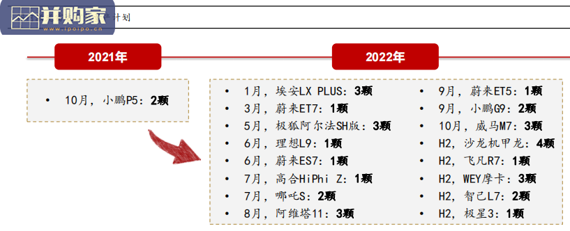 智能驾驶激光雷达行业报告:汽车智能化中的黄金赛道(43页)-第1张图片 智能驾驶激光雷达行业报告:汽车智能化中的黄金赛道(43页)-第1张图片