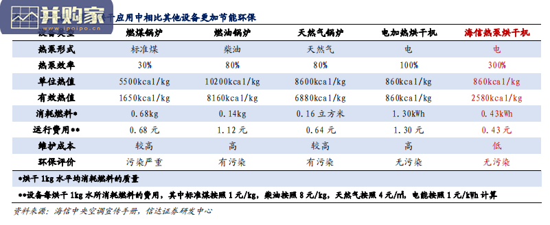 热泵产业报告:热泵,户用热能(57页)-第1张图片 热泵产业报告:热泵,户用热能(57页)-第1张图片