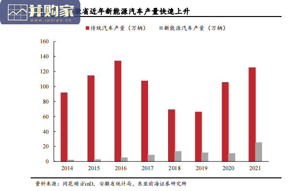 汽车行业报告:安徽汽车(48页)-第1张图片 汽车行业报告:安徽汽车(48页)-第1张图片