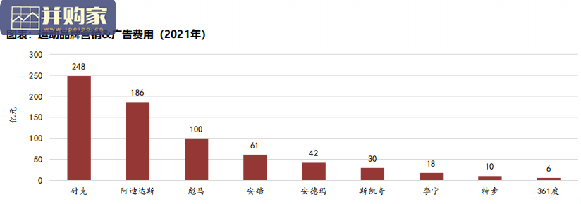 运动鞋服行业报告:研究框架(40页)-第1张图片 运动鞋服行业报告:研究框架(40页)-第1张图片