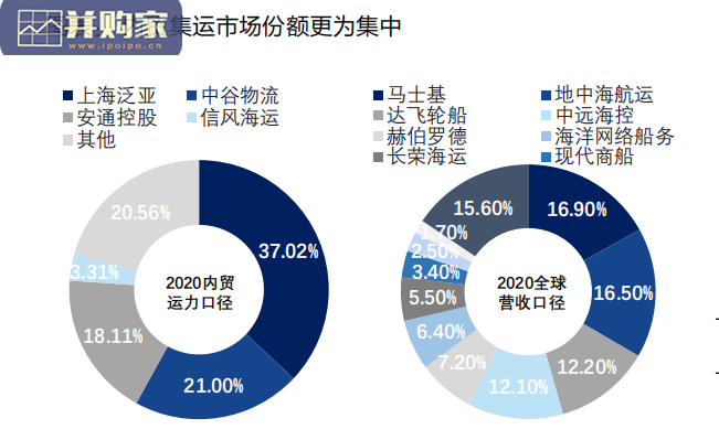 内贸集运行业报告（42页）-第1张图片