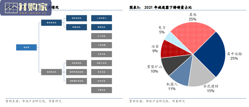 运动控制行业报告:机器人供应链关键环节、减速器、伺服系统、控制器(22页)-第1张图片 运动控制行业报告:机器人供应链关键环节、减速器、伺服系统、控制器(22页)-第1张图片