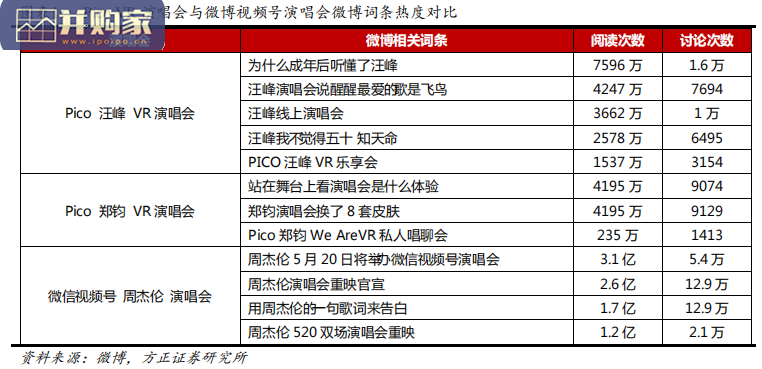 VR直播行业深度报告:Pico(32页)-第1张图片 VR直播行业深度报告:Pico(32页)-第1张图片