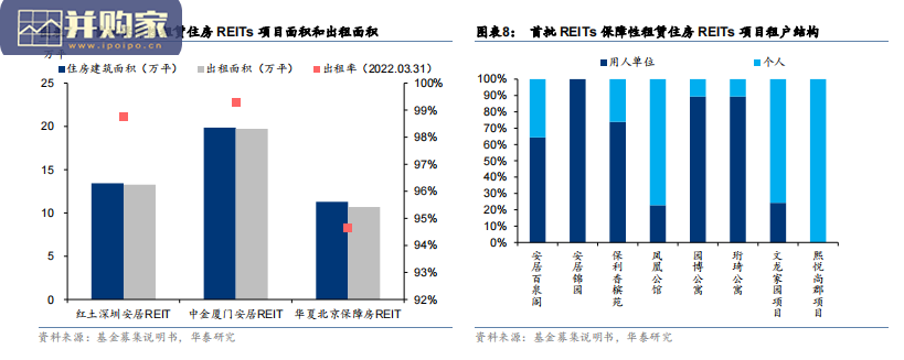 保租房REITs行业报告:地产新模式的开始(23页)-第1张图片 保租房REITs行业报告:地产新模式的开始(23页)-第1张图片