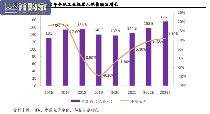 MCU芯片行业报告:机器人核心芯片,机器人核心控制芯片(20页)-第1张图片 MCU芯片行业报告:机器人核心芯片,机器人核心控制芯片(20页)-第1张图片