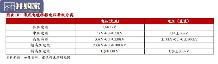 海底电缆行业报告(30页)-第1张图片 海底电缆行业报告(30页)-第1张图片