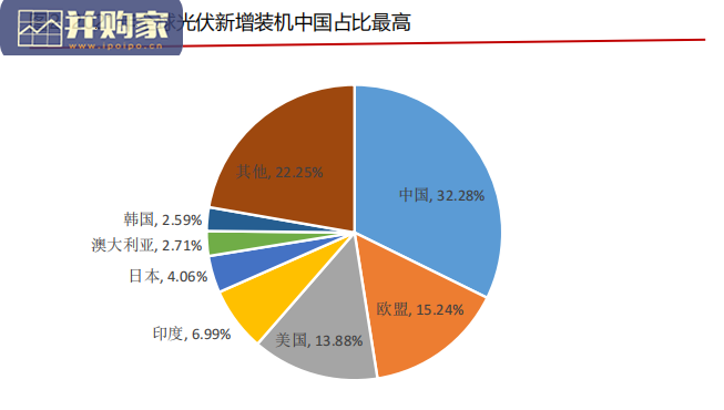 EVA行业深度报告:光伏电池封装胶膜(43页)-第1张图片 EVA行业深度报告:光伏电池封装胶膜(43页)-第1张图片