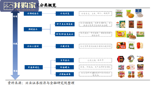 预制菜行业报告（30页）-第1张图片