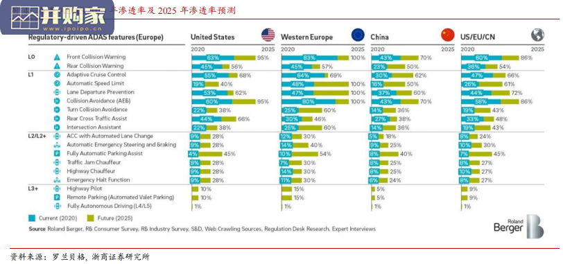 汽车智能化行业报告:智驾软件,智能驾驶软件,座舱软件(27页)-第1张图片 汽车智能化行业报告:智驾软件,智能驾驶软件,座舱软件(27页)-第1张图片