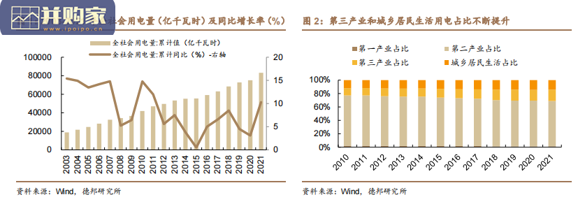 虚拟电厂行业报告:电改东风已至(24页)-第1张图片 虚拟电厂行业报告:电改东风已至(24页)-第1张图片