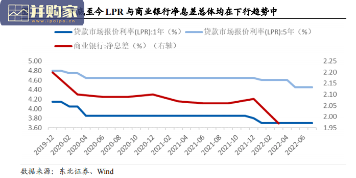 银行行业深度报告:2022年银行息差(41页)-第1张图片 银行行业深度报告:2022年银行息差(41页)-第1张图片
