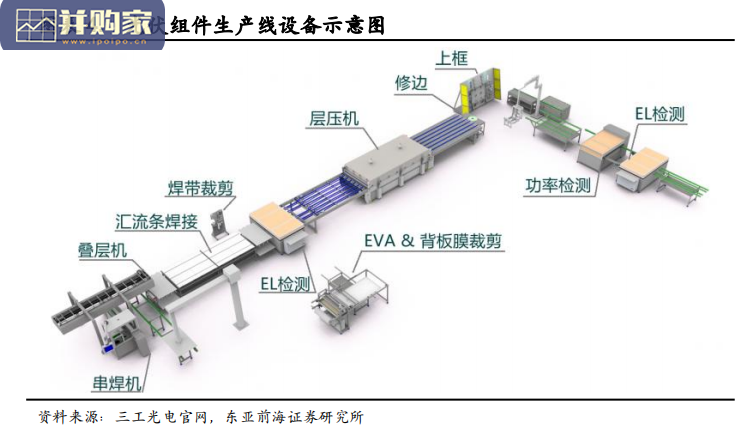光伏主产业链报告:光伏组件(56页)-第1张图片 光伏主产业链报告:光伏组件(56页)-第1张图片