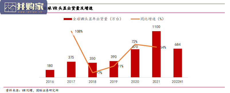 VR行业报告:VR硬件,国内 Pico 与美国 Meta Quest 对比(22页)-第1张图片 VR行业报告:VR硬件,国内 Pico 与美国 Meta Quest 对比(22页)-第1张图片