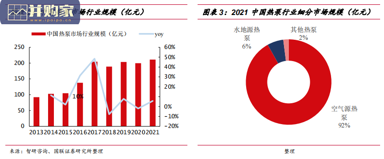 热泵行业研究报告(25页)-第1张图片 热泵行业研究报告(25页)-第1张图片