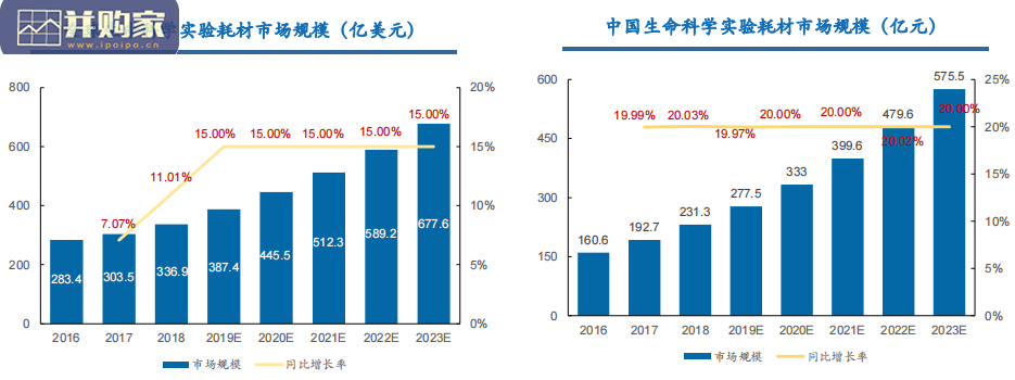 医疗器械低值耗材行业报告:PB-ROE模型在低值耗材中的应用(31页)-第1张图片 医疗器械低值耗材行业报告:PB-ROE模型在低值耗材中的应用(31页)-第1张图片