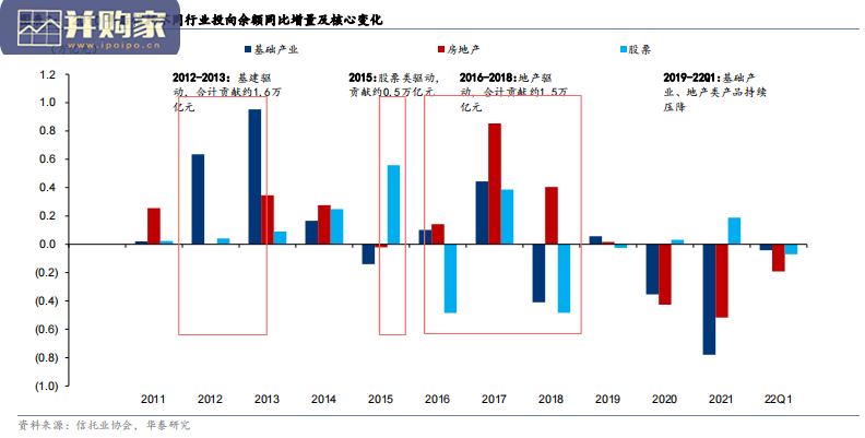 信托行业报告(56页)-第1张图片 信托行业报告(56页)-第1张图片