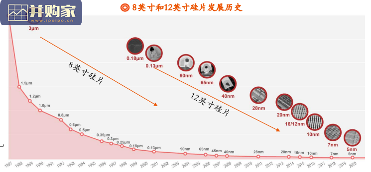 半导体硅片行业报告(36页)-第1张图片 半导体硅片行业报告(36页)-第1张图片