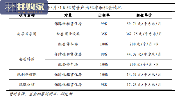 保障性租赁住房REITs专题报告:红土创新深圳人才安居REIT投价分析(23页)-第1张图片 保障性租赁住房REITs专题报告:红土创新深圳人才安居REIT投价分析(23页)-第1张图片