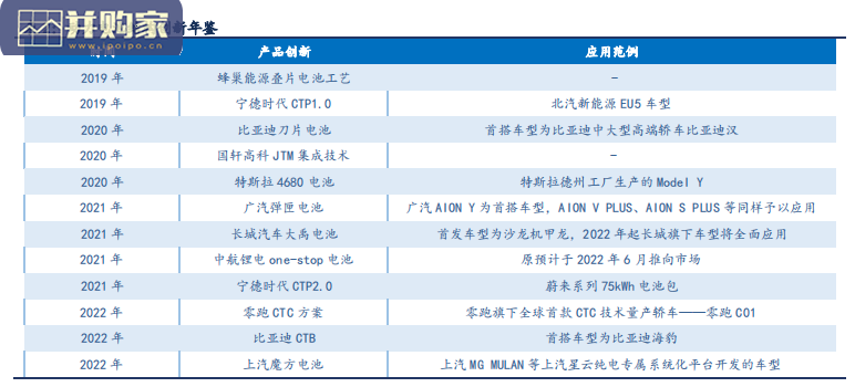 电池新技术研究报告:动力电池结构创新(30页)-第1张图片 电池新技术研究报告:动力电池结构创新(30页)-第1张图片