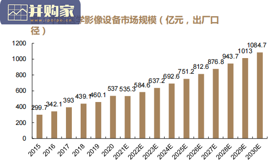 医学影像行业报告:高端影像国产替代(59页)-第1张图片 医学影像行业报告:高端影像国产替代(59页)-第1张图片