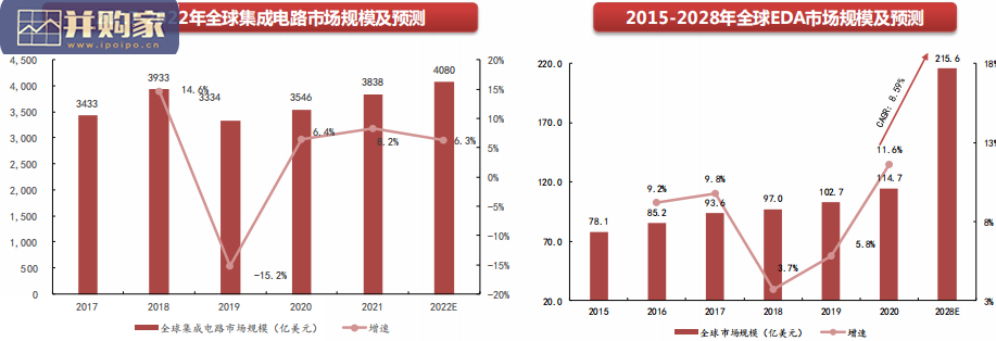 EDA行业报告(77页)-第1张图片 EDA行业报告(77页)-第1张图片