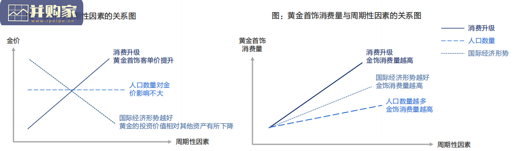 黄金珠宝研究报告(61页)-第1张图片 黄金珠宝研究报告(61页)-第1张图片
