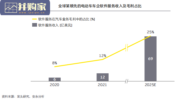 智能汽车云服务白皮书(96页)-第1张图片 智能汽车云服务白皮书(96页)-第1张图片