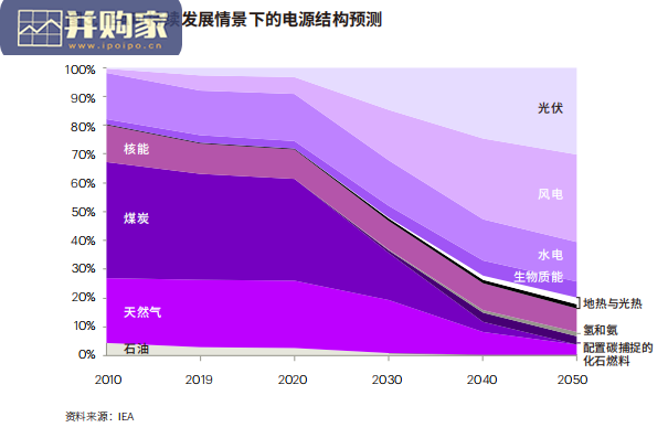 中国发电企业低碳数字化解决方案白皮书(52页)-第1张图片 中国发电企业低碳数字化解决方案白皮书(52页)-第1张图片
