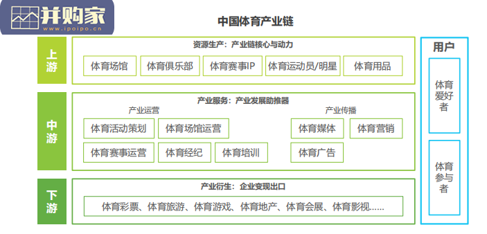 中国年轻人群运动发展白皮书(67页)-第1张图片 中国年轻人群运动发展白皮书(67页)-第1张图片