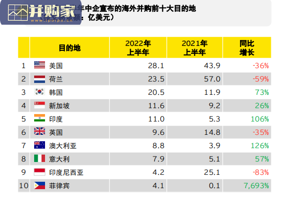 2022年上半年中国海外投资概览报告(28页)-第1张图片 2022年上半年中国海外投资概览报告(28页)-第1张图片