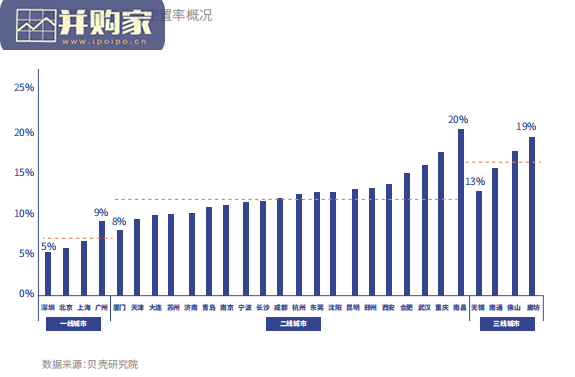 中国主要城市住房空置率调查报告(19页)-第1张图片 中国主要城市住房空置率调查报告(19页)-第1张图片