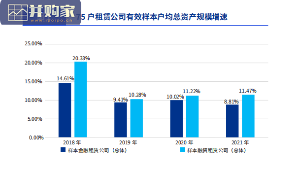中国租赁业调查报告(78页)-第1张图片 中国租赁业调查报告(78页)-第1张图片