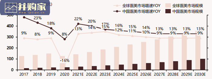 中国医美行业2022年度报告(91页)-第1张图片 中国医美行业2022年度报告(91页)-第1张图片