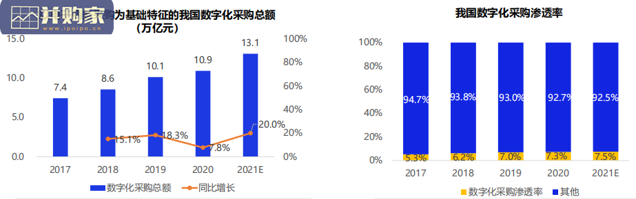 数字化采购发展报告(140页)-第1张图片 数字化采购发展报告(140页)-第1张图片