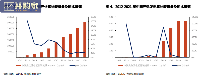 光热储能行业报告:光热玻璃与陶瓷纤维的增量市场(25页)-第1张图片 光热储能行业报告:光热玻璃与陶瓷纤维的增量市场(25页)-第1张图片