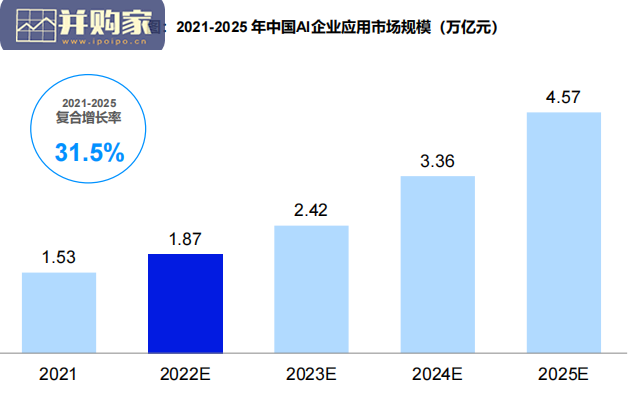 中国AI技术应用场景市场研究及选型评估报告(83页)-第1张图片 中国AI技术应用场景市场研究及选型评估报告(83页)-第1张图片