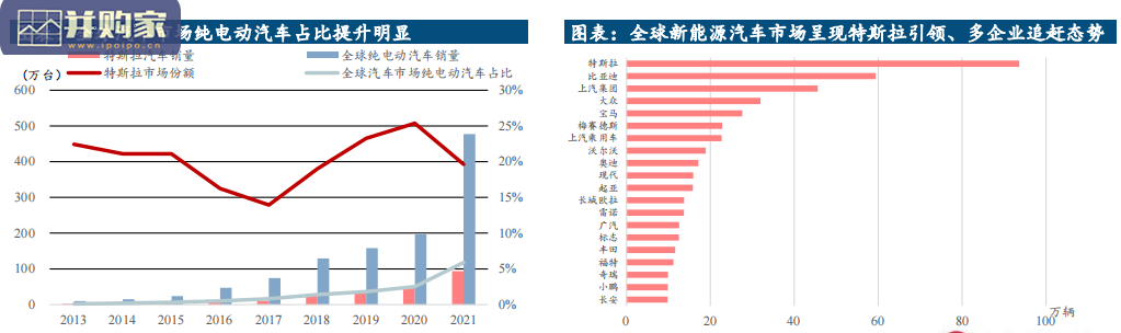 特斯拉人形机器人产业链投资机会分析报告(38页)-第1张图片 特斯拉人形机器人产业链投资机会分析报告(38页)-第1张图片