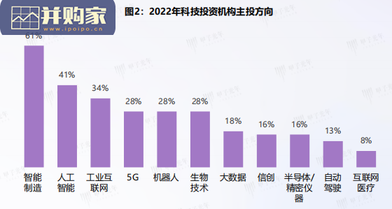 科技产业投资机构调研报告(83页)-第1张图片 科技产业投资机构调研报告(83页)-第1张图片
