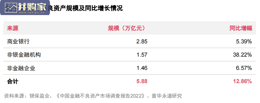 中国不良资产管理行业改革与发展白皮书(112页)-第1张图片 中国不良资产管理行业改革与发展白皮书(112页)-第1张图片